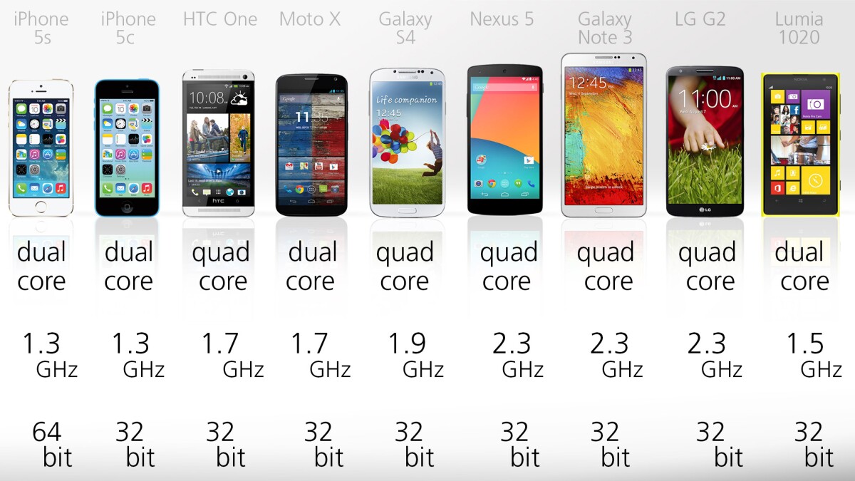 Every phone in this bunch should be plenty fast for just about any need