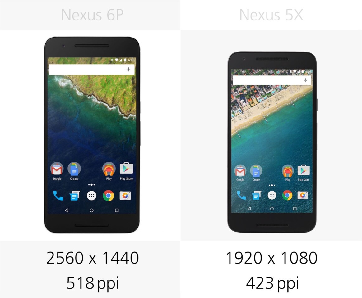 Display resolution