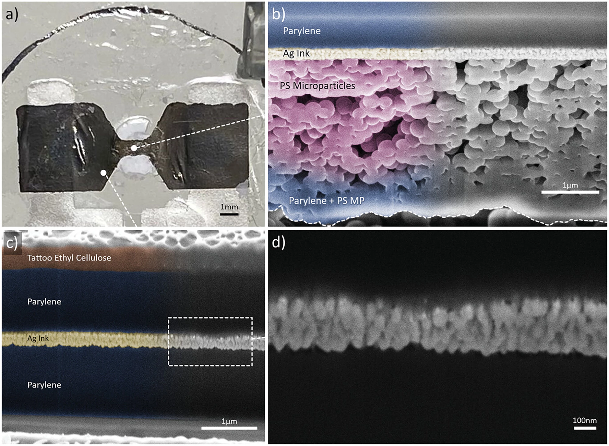 Image showing the composition of the layers that make up the device
