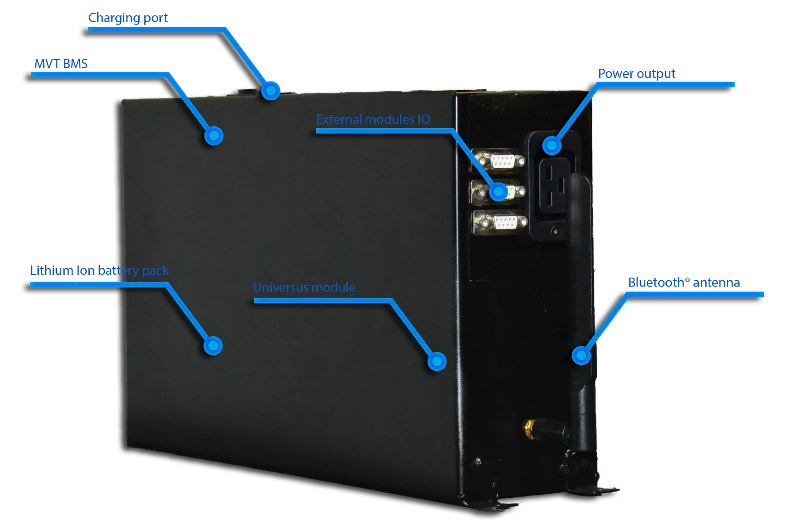The Grunner X's "black box" includes a 30 Ah Li-ion battery pack, a battery management system, wireless antenna and power outlet