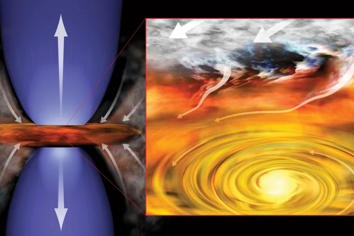 An artist's rendition of a young solar system, where a protostar pulls in material from a parent cloud of dust and gas into a rotating disk (right), and gives off jets of material (left) from its north and south poles
