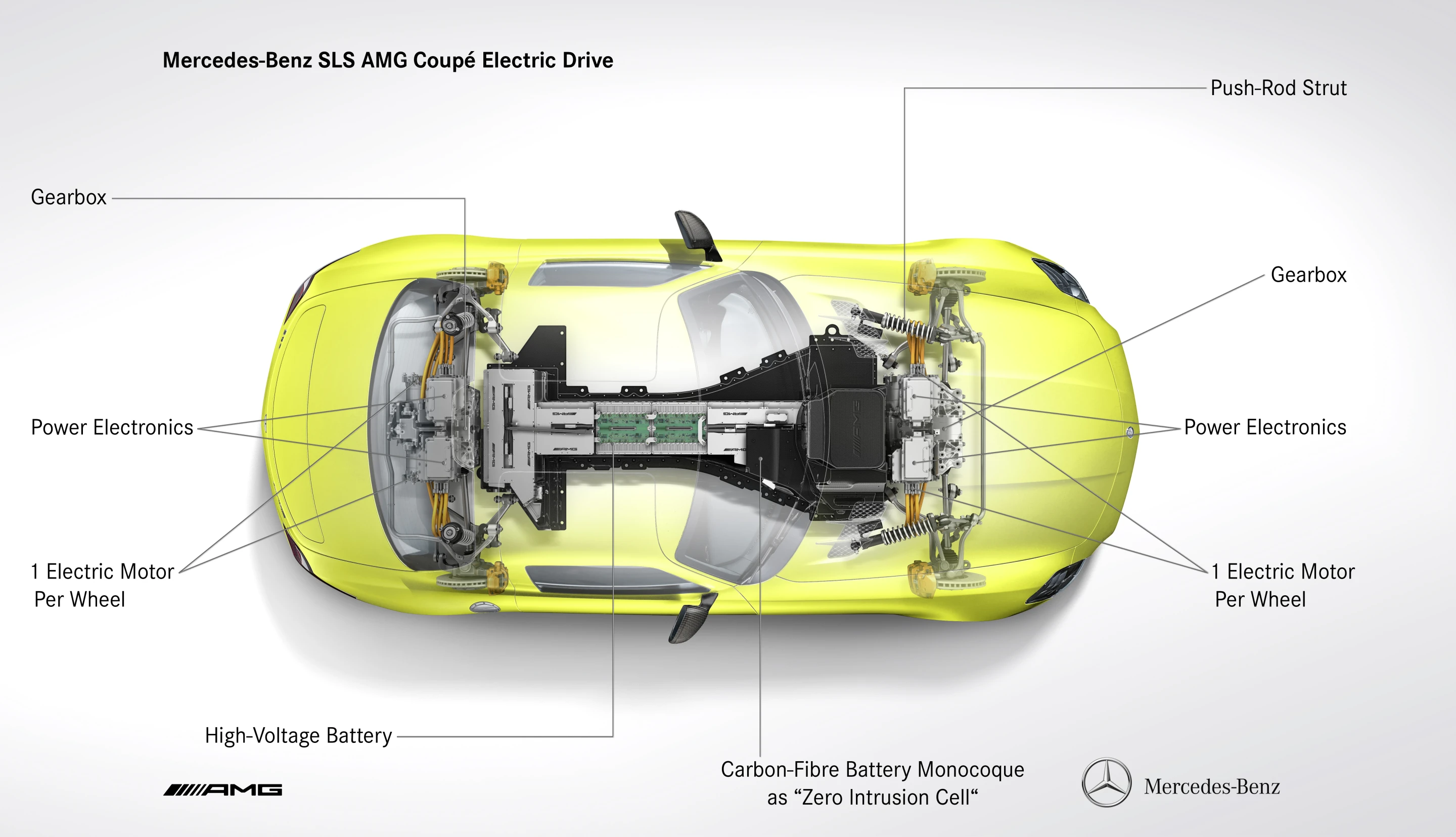 Cutaway view of the Mercedes-Benz SLS AMG Coupé Electric Drive (Image: Mercedes-Benz)