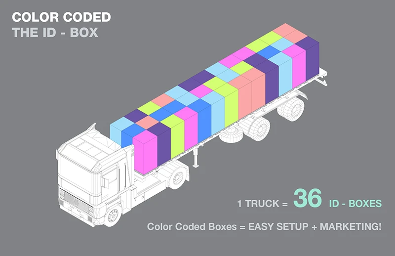Thirty-six modules can fit on a flatbed