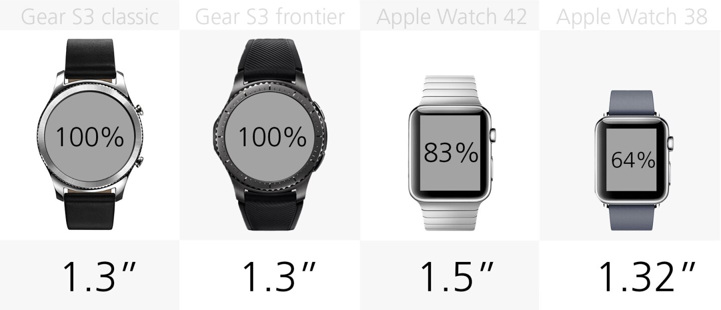 Display size