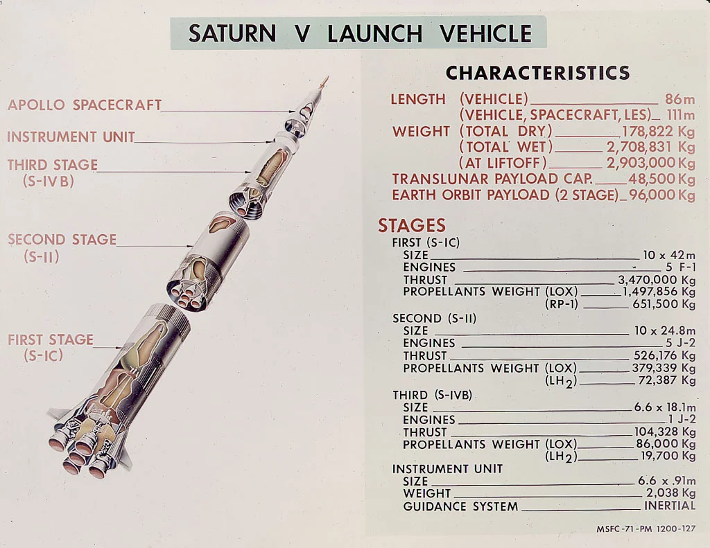 Saturn V specifications