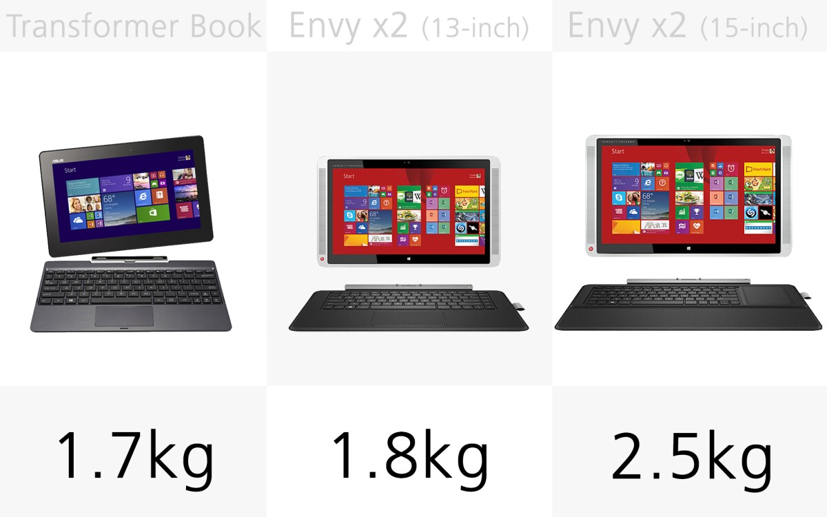 Weight (slide 2)