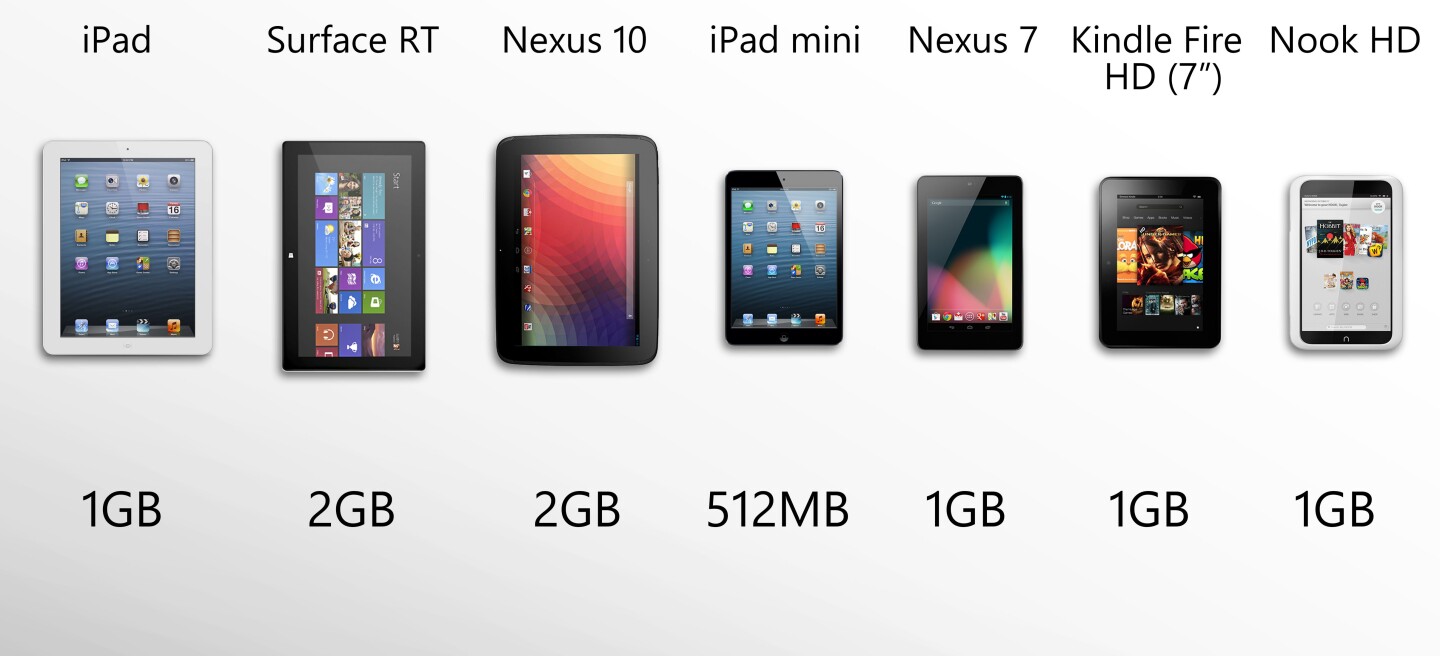 Ram varies