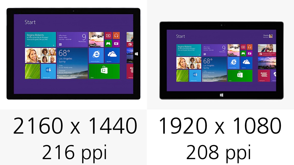 Pixel density is roughly the same in the new Surface