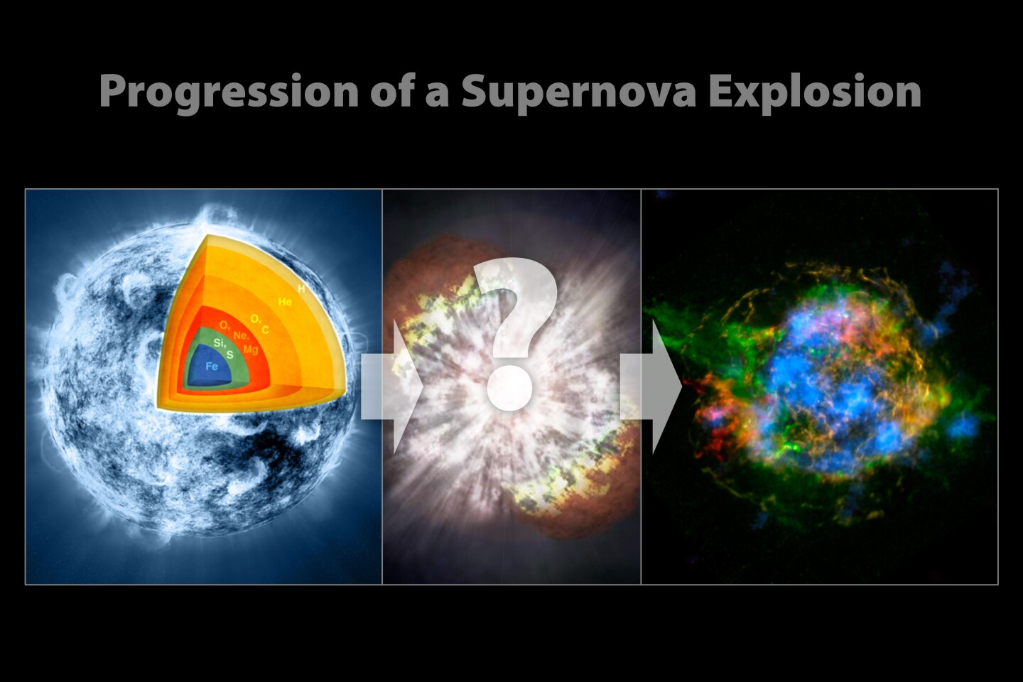 Progression of a supernova explosion (Image: NASA/CXC/SAO/JPL-Caltech)