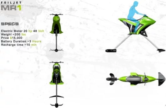 Foiljet MR1 Concept proposed specs