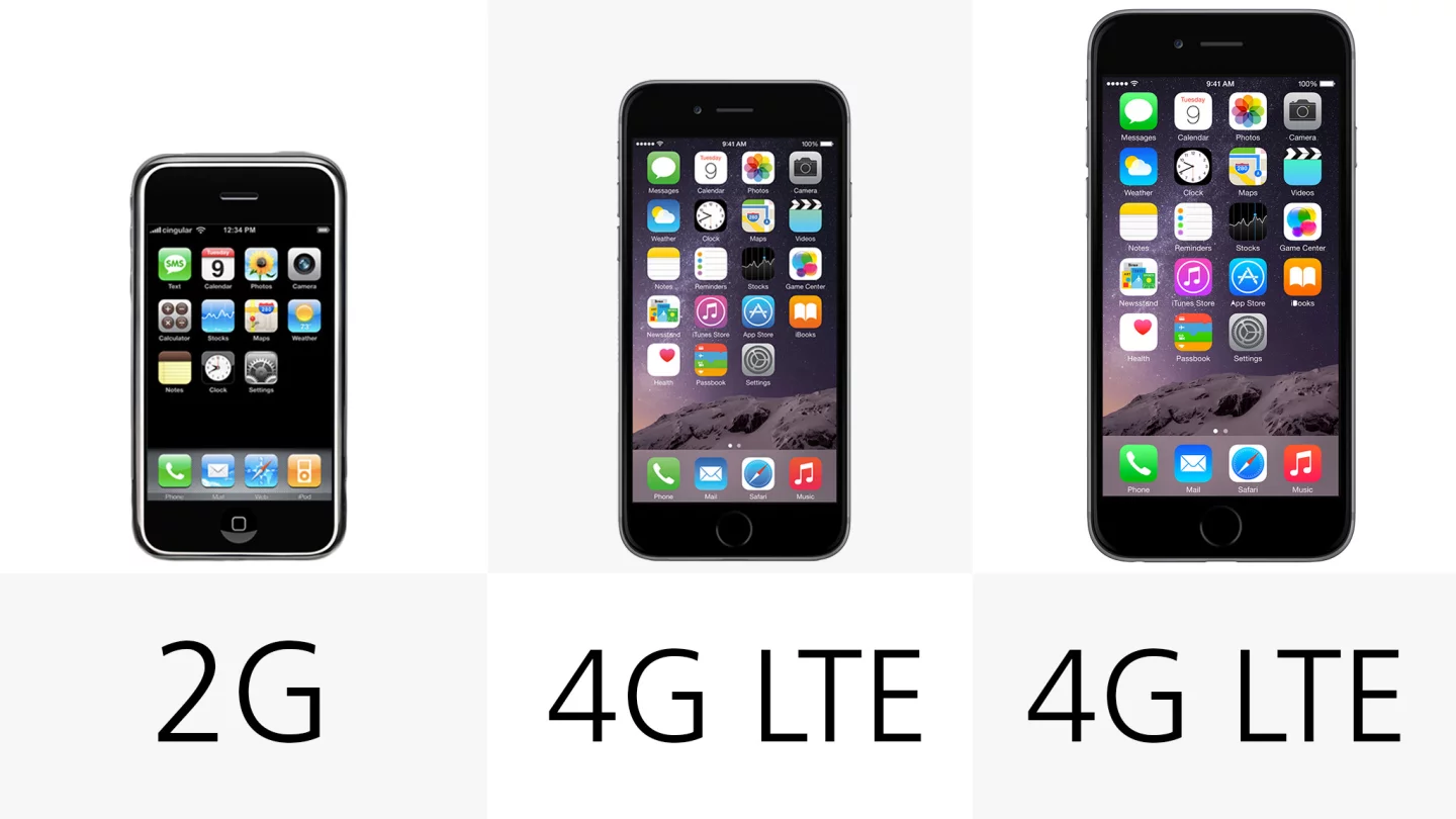 Mobile data (maximum supported)