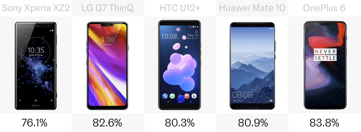 Screen-to-body ratio