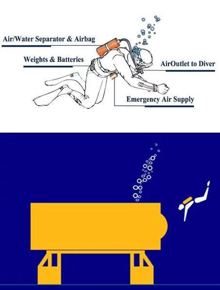 At top, a diagram from Likeafish's site shows the sustainable oxygen system on a diver, whilst below, the sustainable oxygen system in the BioSUB - the world’s first self-sufficient, self-sustaining underwater habitat