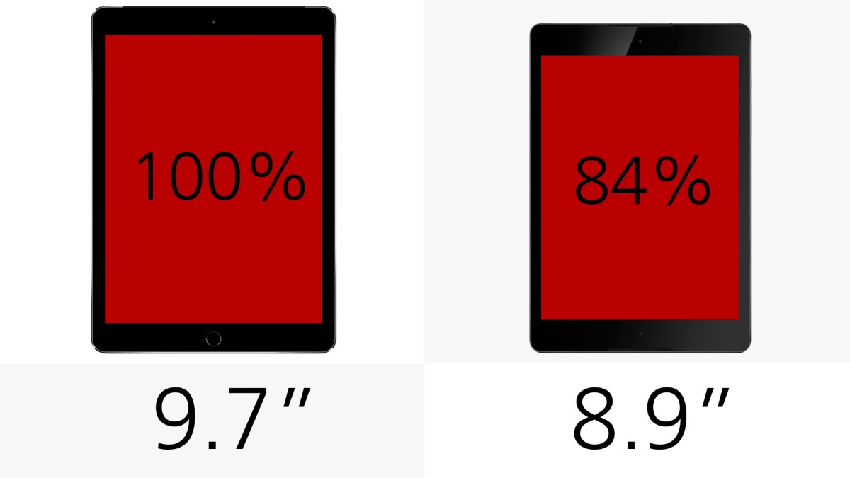 Display (size)