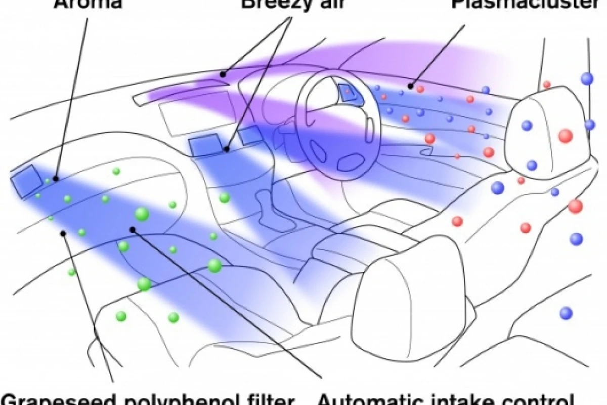 Nissan's new air conditioning system is designed to keep drivers alert and relaxed by dispensing forest scents and breezes