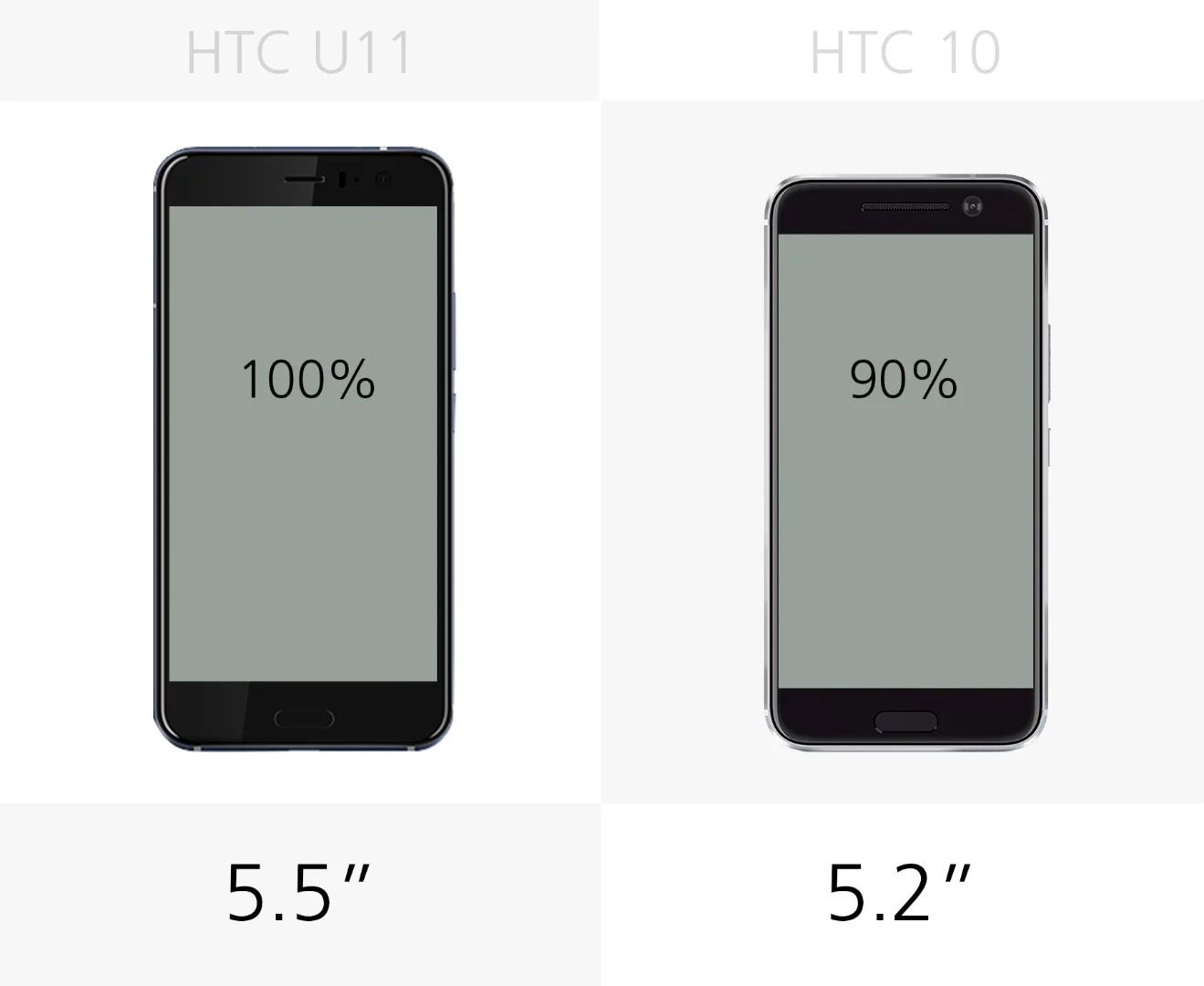 Display size