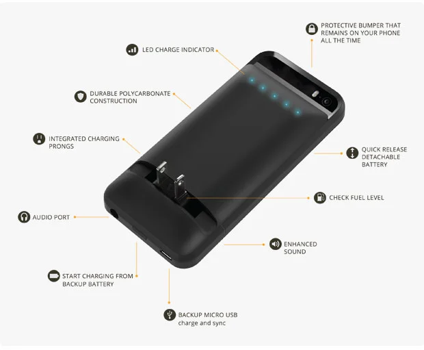 A look at the key features of the PWR Case