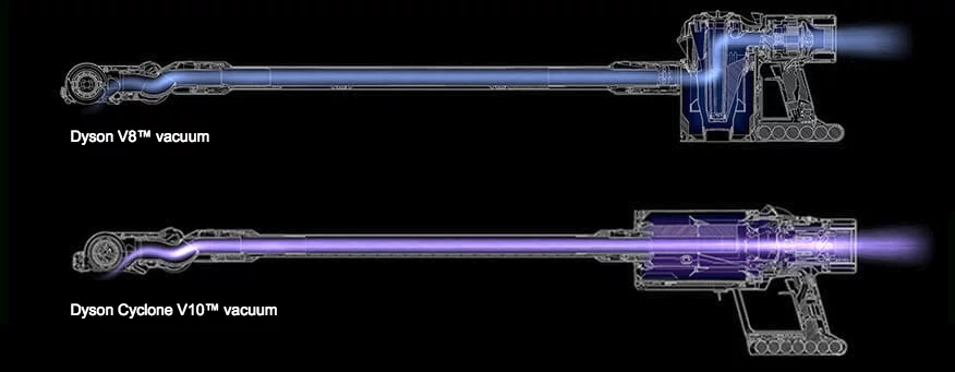 The bin assembly on the new V10 has been rotated 90 degrees compared to the previous model, the V8