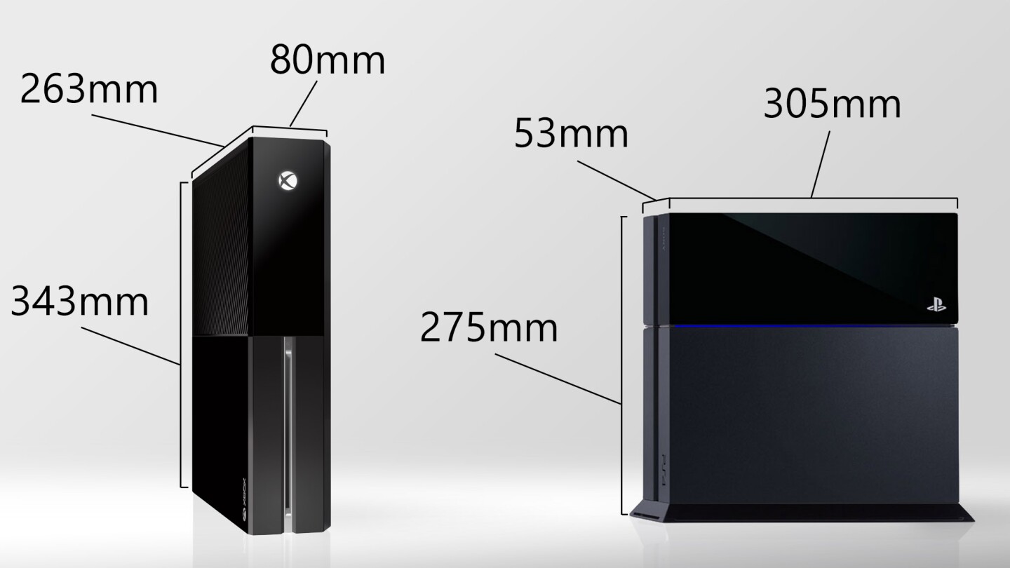The Xbox One will have a bigger footprint under your TV