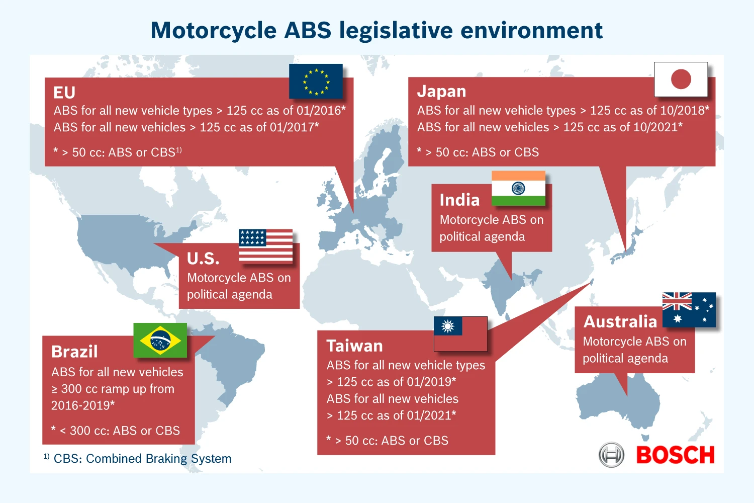 ABS is compulsory in Europe, Brazil and Japan, as it is gradually becoming part of the political agenda around the world