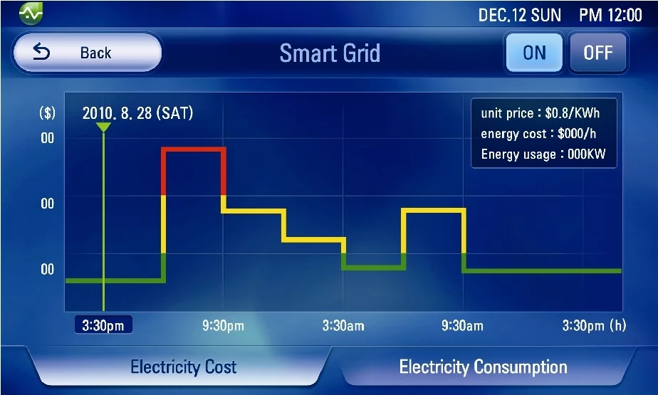LG THINQ Smart Grid app display