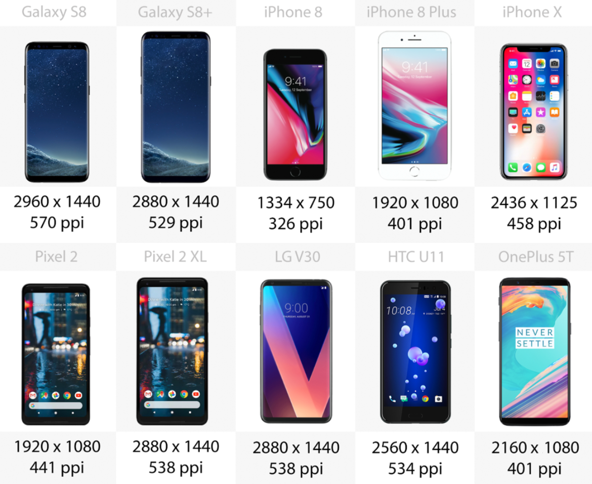 Display resolution