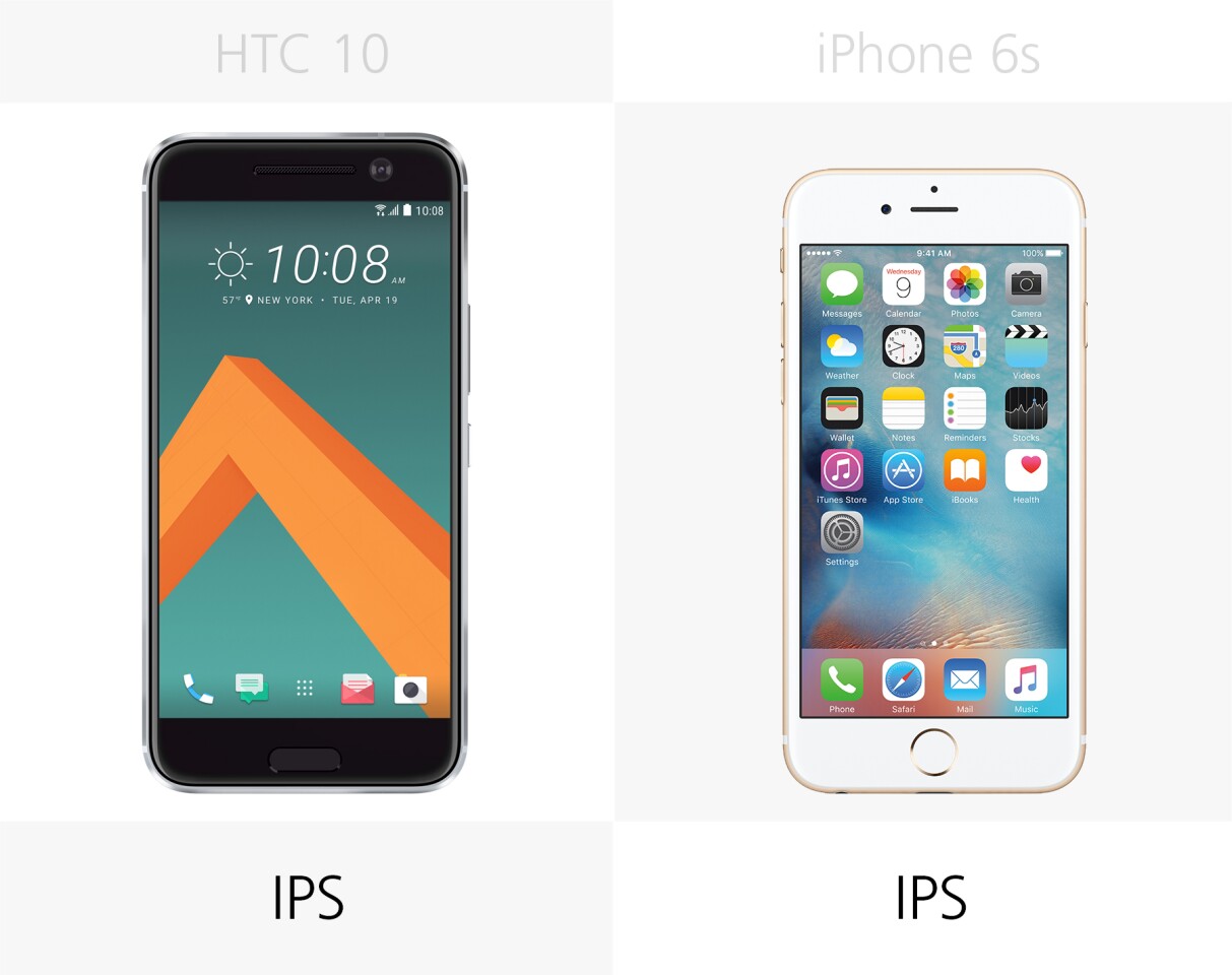 Display type