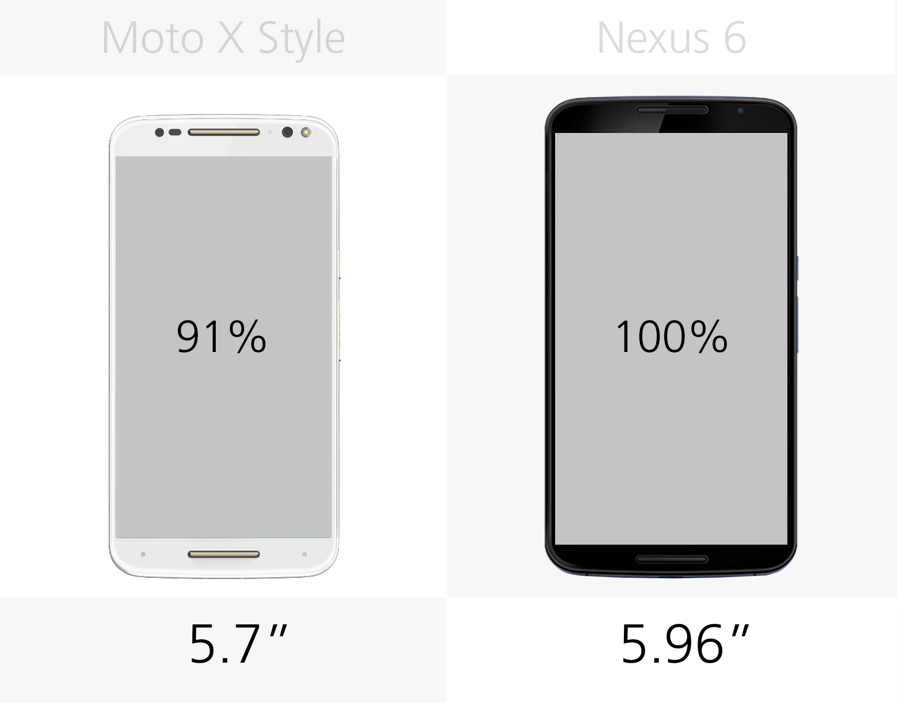Display size