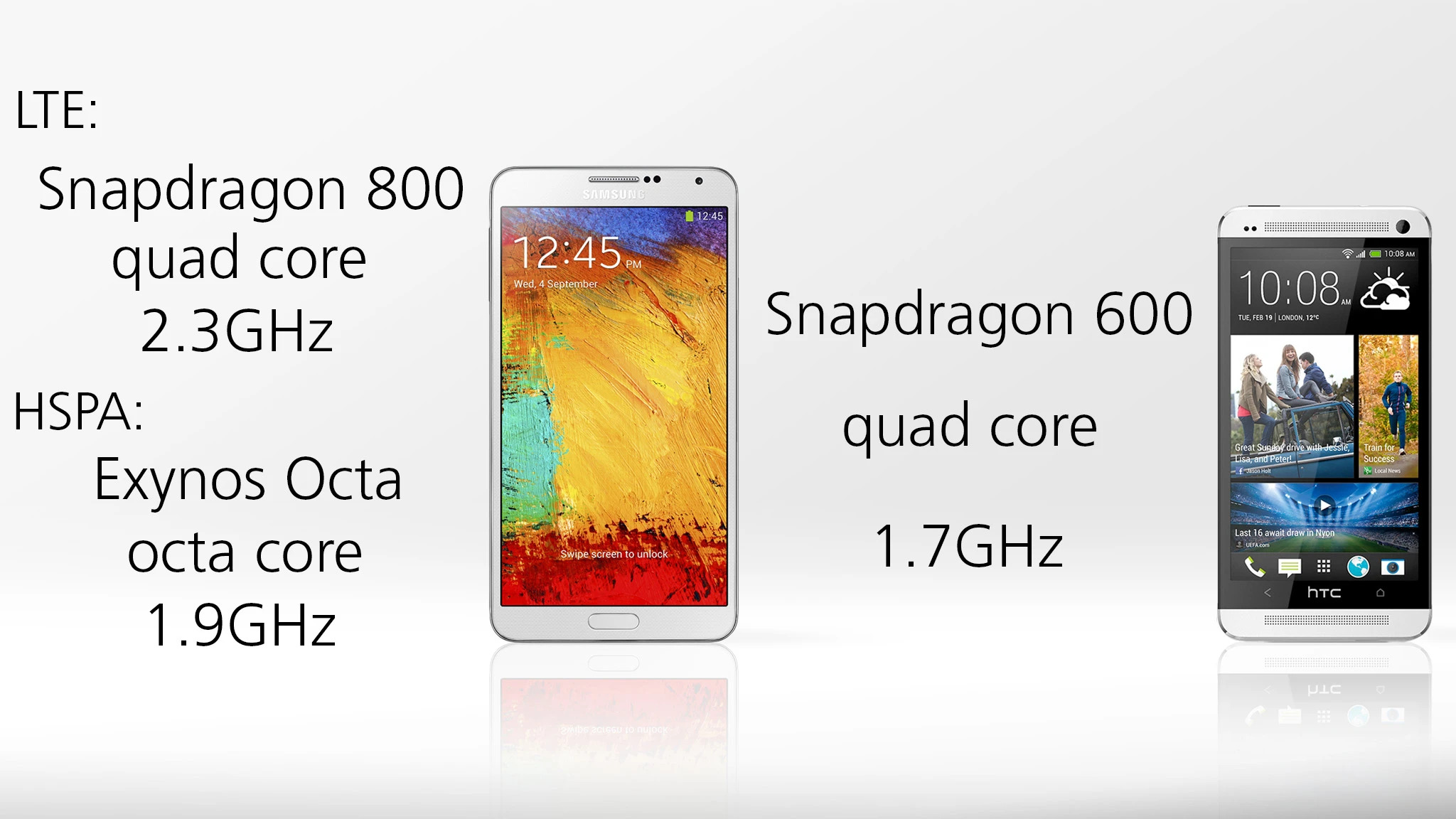 The One is fast, and we won't be surprised if the Note 3 is faster