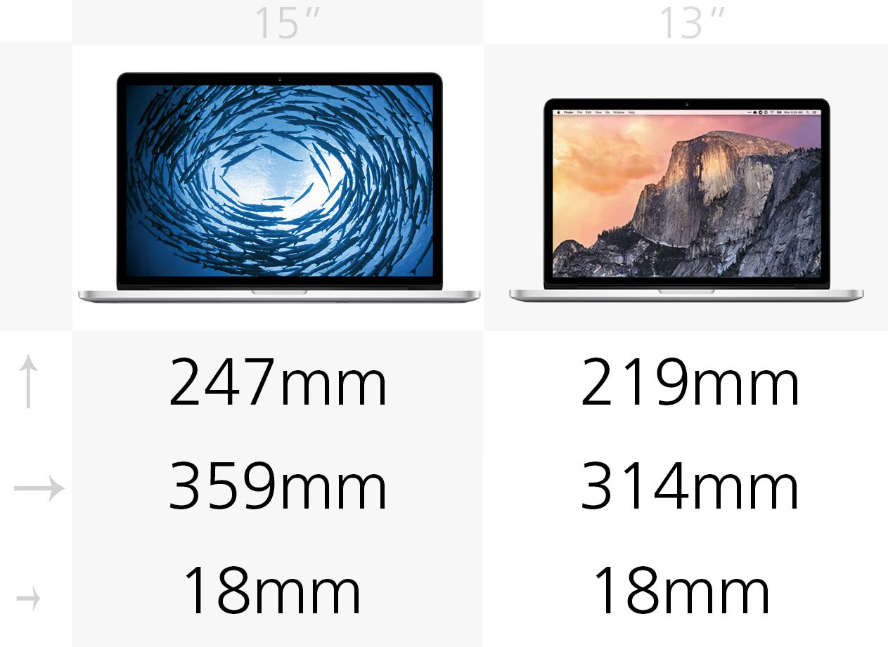 15 Macbook Pro With Retina Display 15 Inch Vs 13 Inch