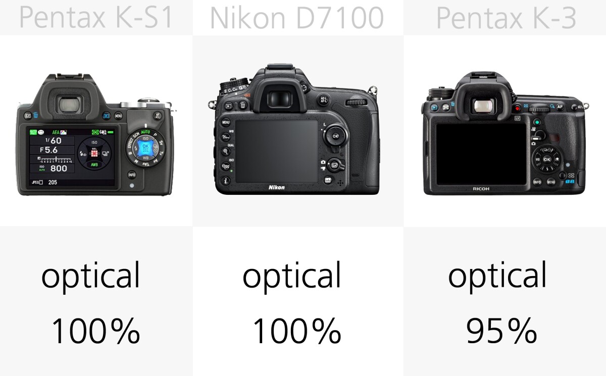 Of the optical viewfinders it's worth noting that not all offer a 100 percent field of view