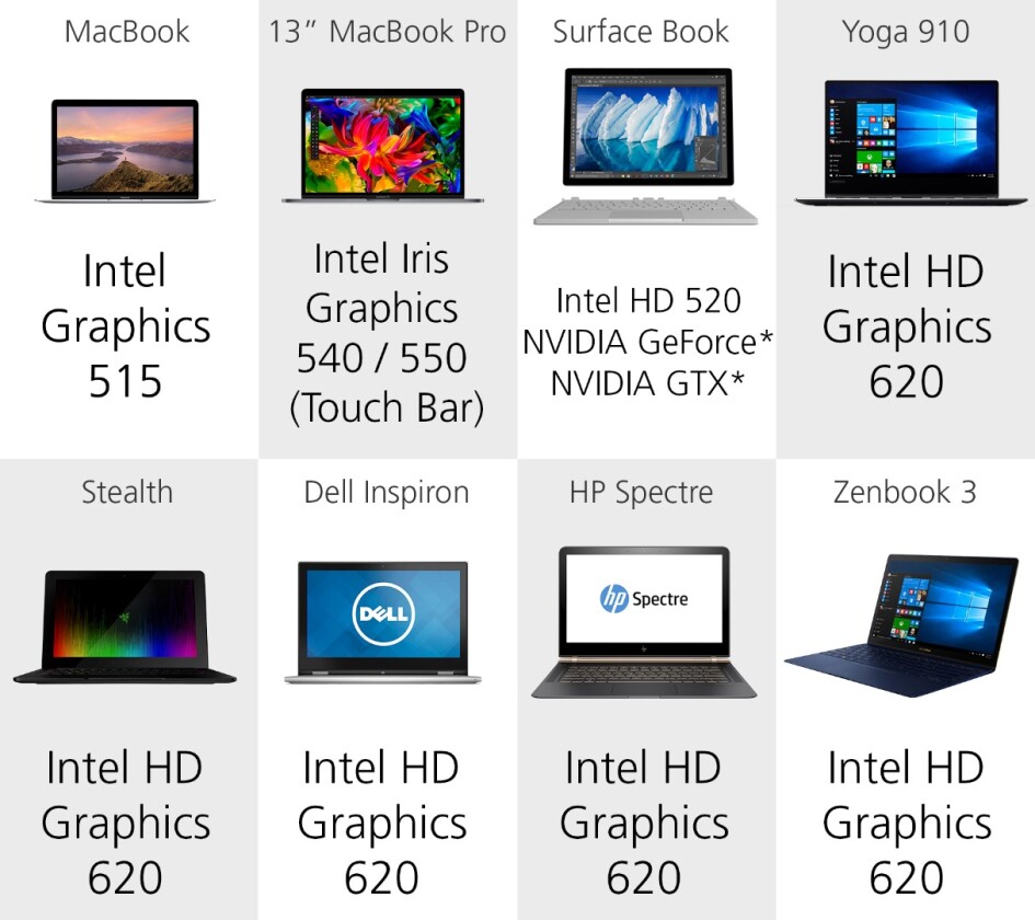 Graphics