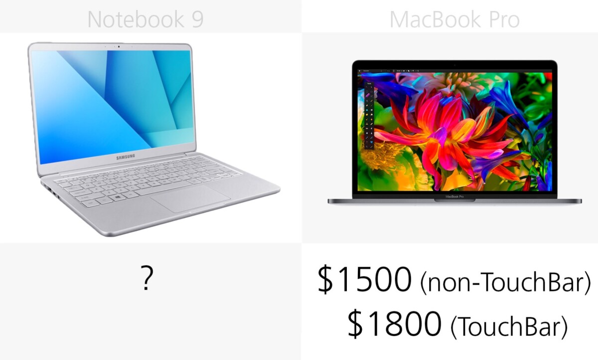 Starting price