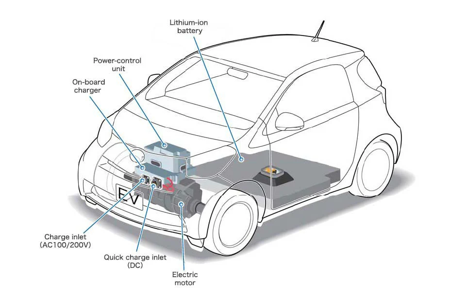 The layout of the new iQ EV