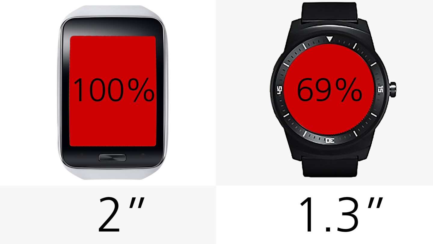 Display size (diagonal below, percentage of area in red)