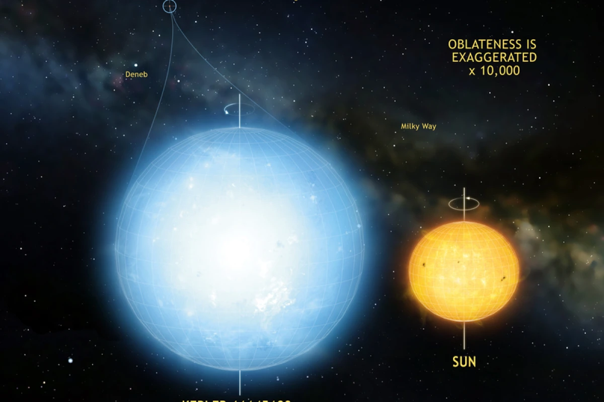 The star Kepler 11145123 is the roundest natural object ever measured in the universe