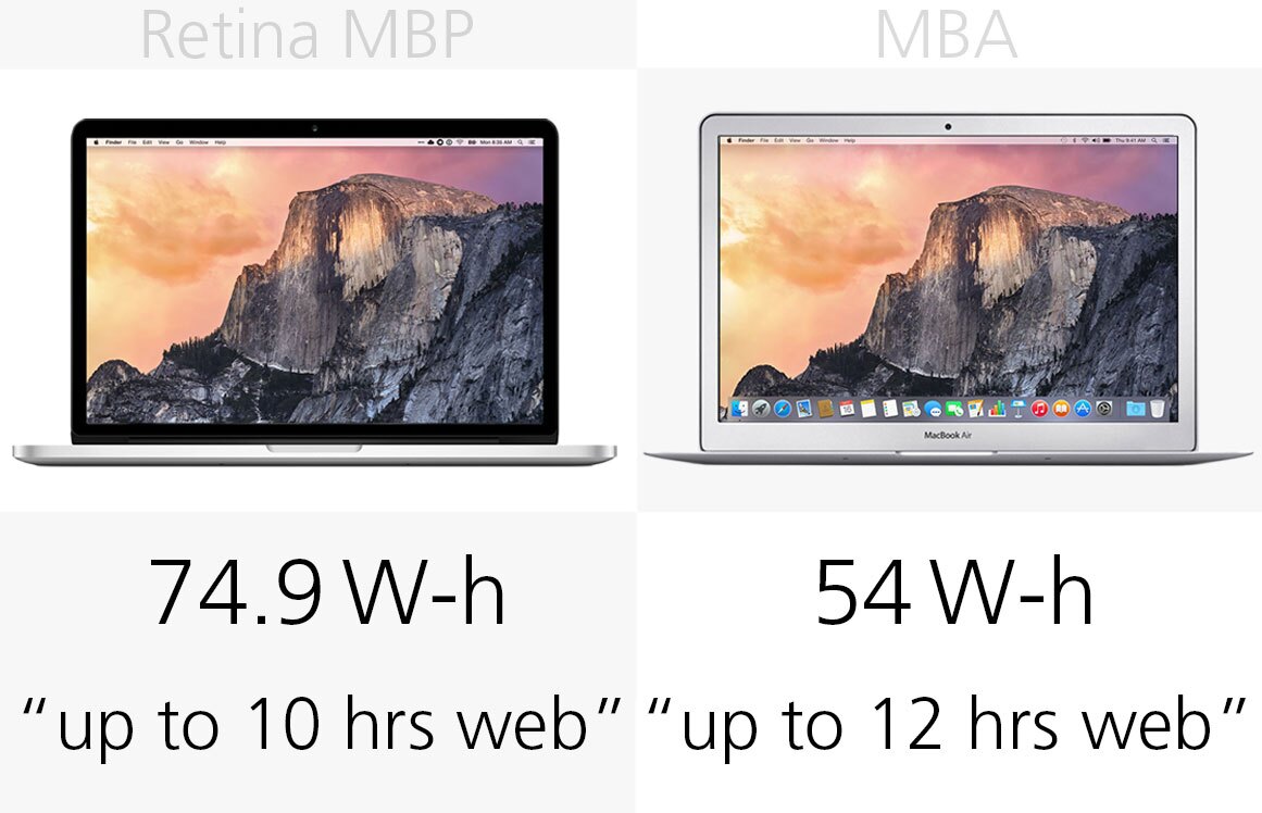 early 2015 macbook pro retina specs