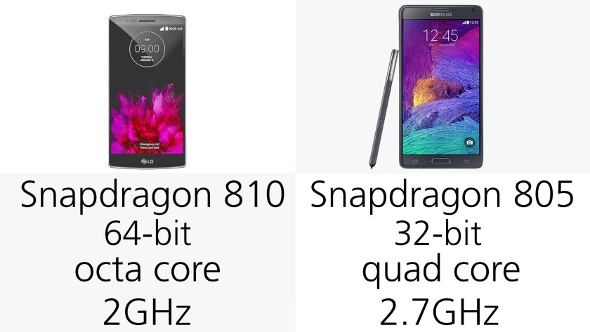 Processor