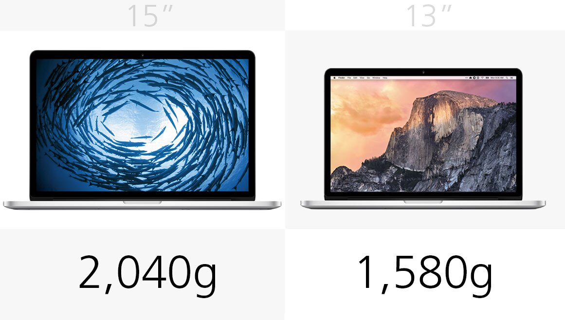 Weight