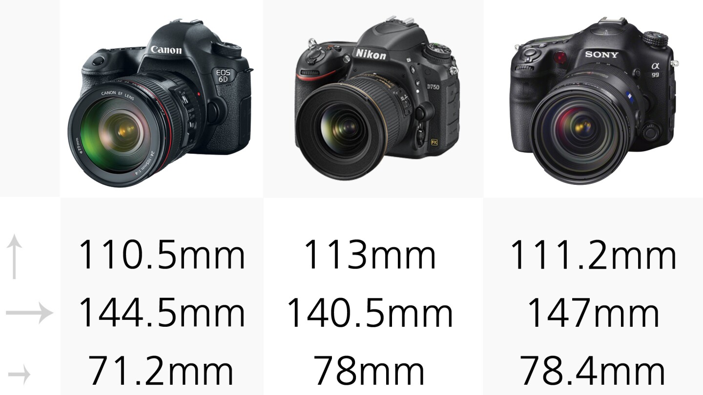 2014 Full Frame DSLR Comparison Guide