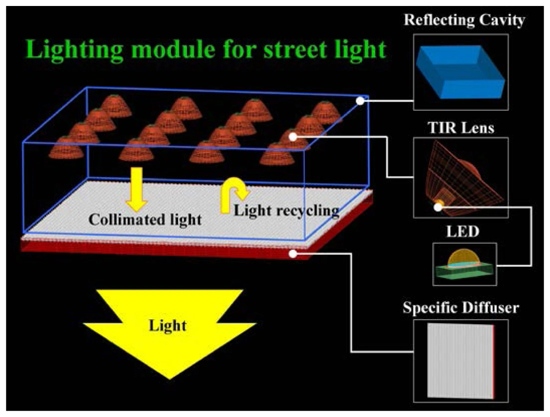 Schematic diagram of the proposed LED lamp
