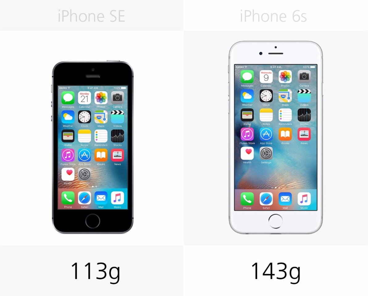 Weight
