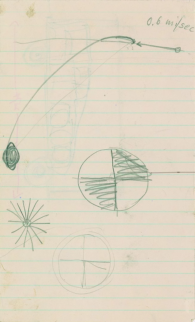 Crude orbital diagram by von Braun
