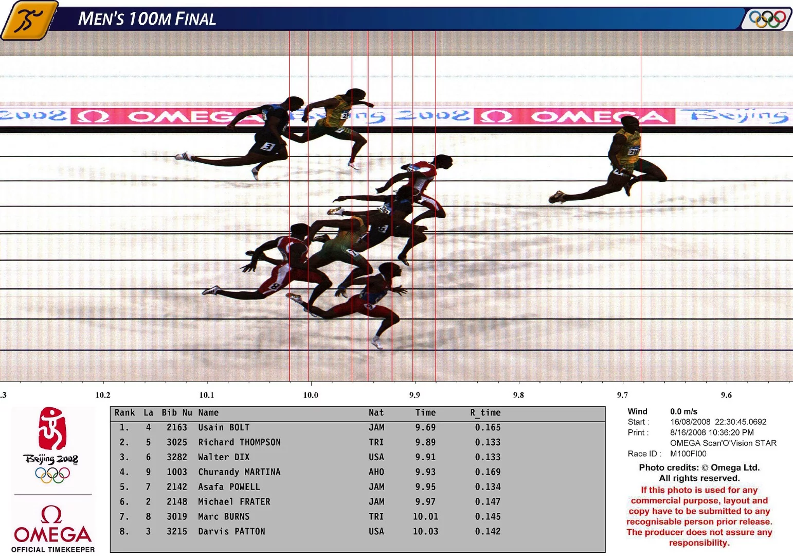 Omega's athletics timing technology has now resolved both the starting inadequacies of the gun and the timing of the finish