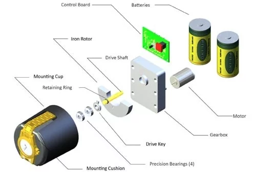 A look inside the SPARTA watchwinder with the patented ROTORWIND® system