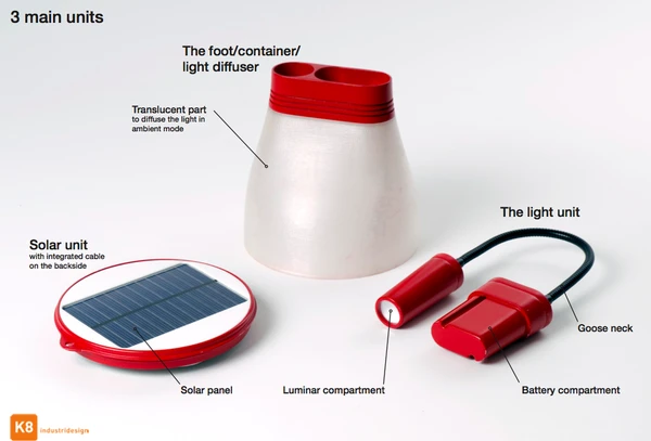 The components in the BRIGHT lamp