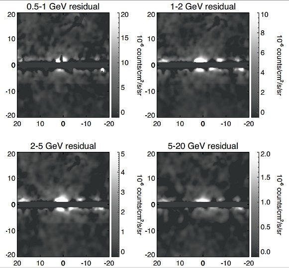 Residual gamma-ray emissions from the Milky Way galaxy's central regions after known sources are removed (Photo: arXiv.org)
