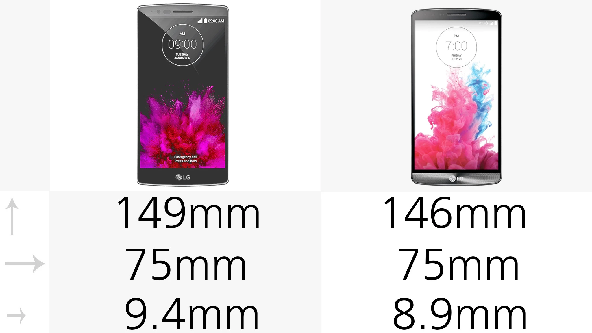 Dimensions