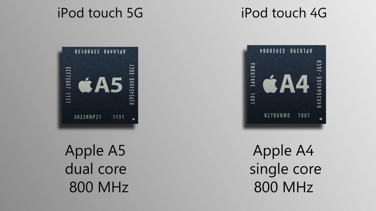 The A5 in the 5G touch is the one found in the iPad 2 and iPhone 4S
