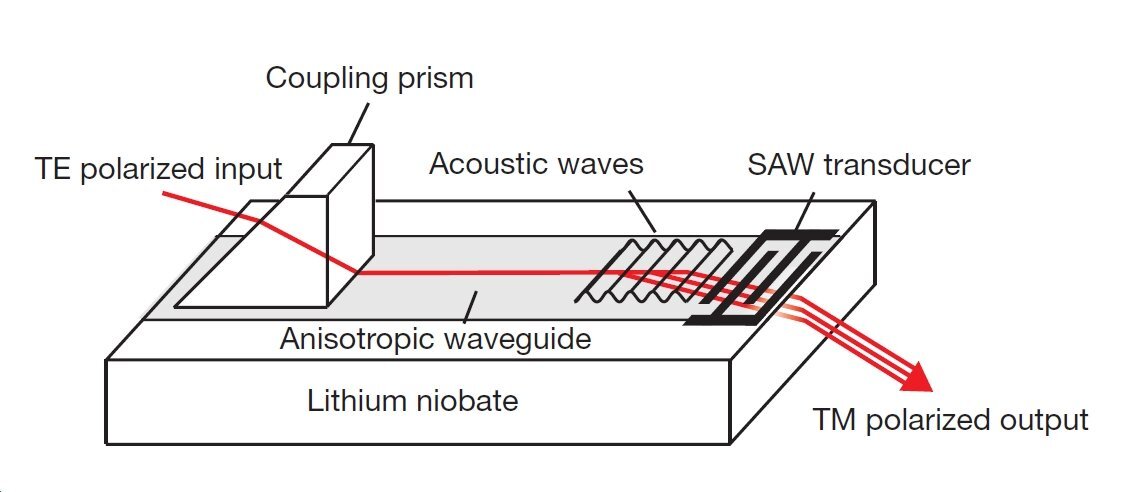 Leaky-mode light modulator (Image: MIT Media Lab)